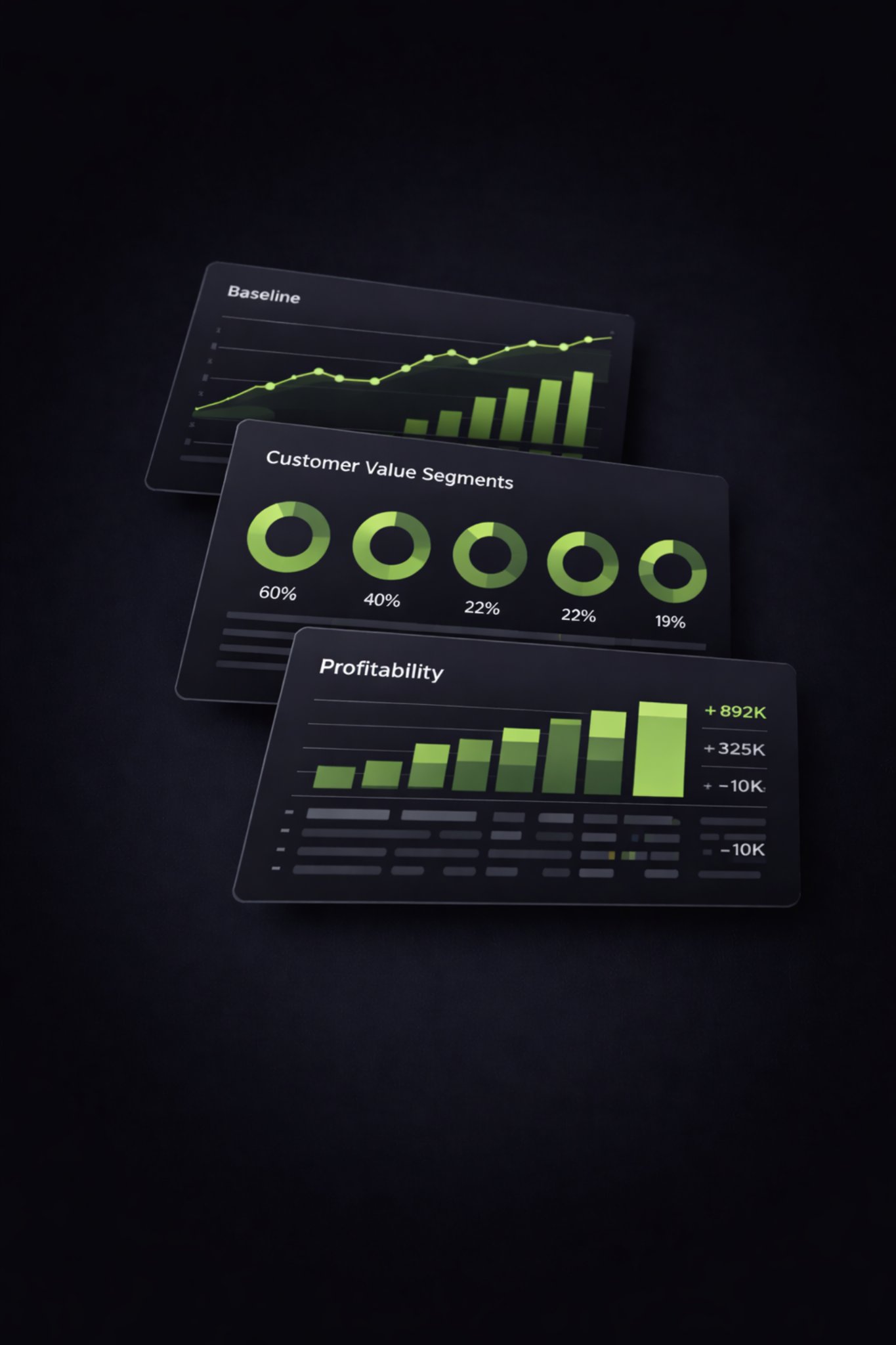 Customer Equity Strategic View